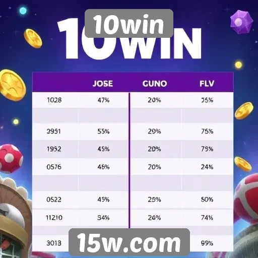 Comparativo entre jogos oferecidos na plataforma 10win
